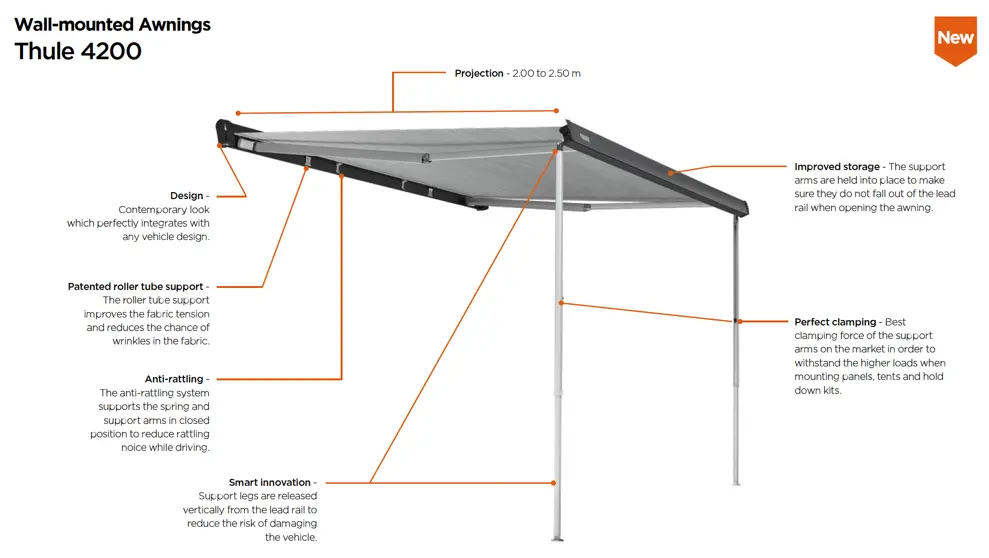 wall-mounted-4200-awning-design-features.webp