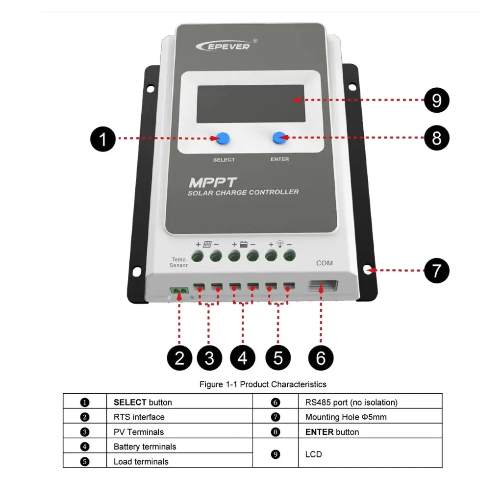 epever-20a-mppt-tracer2206an-solar-battery-charge-controller-572883.webp